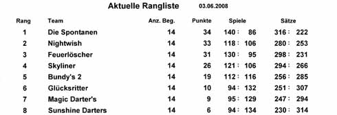tabelle012008