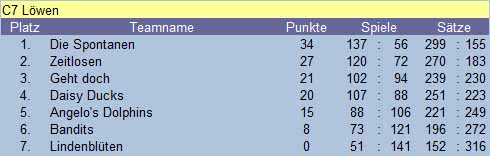 Tabelle 02/2007